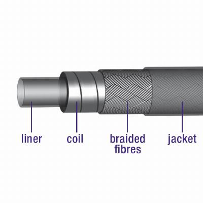 Rem buitenkabel Elvedes gevlochten met voering 30 meter / Ø5,0mm - zilver (30 meter in doos)