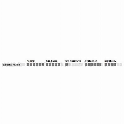 Buitenband Schwalbe Pro One 28 x 0.90