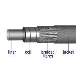 Rem buitenkabel Elvedes gevlochten met voering 30 meter / Ø5,0mm - zilver (30 meter in doos)